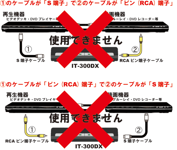 画像安定装置(スペシャル機能搭載)IT-300DX2